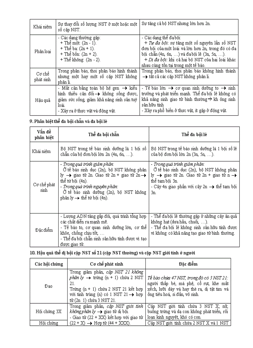 image for page Tom tat kien thuc 12