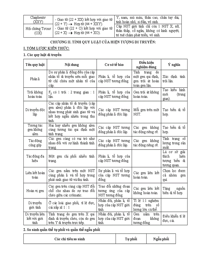 image for page Tom tat kien thuc 12