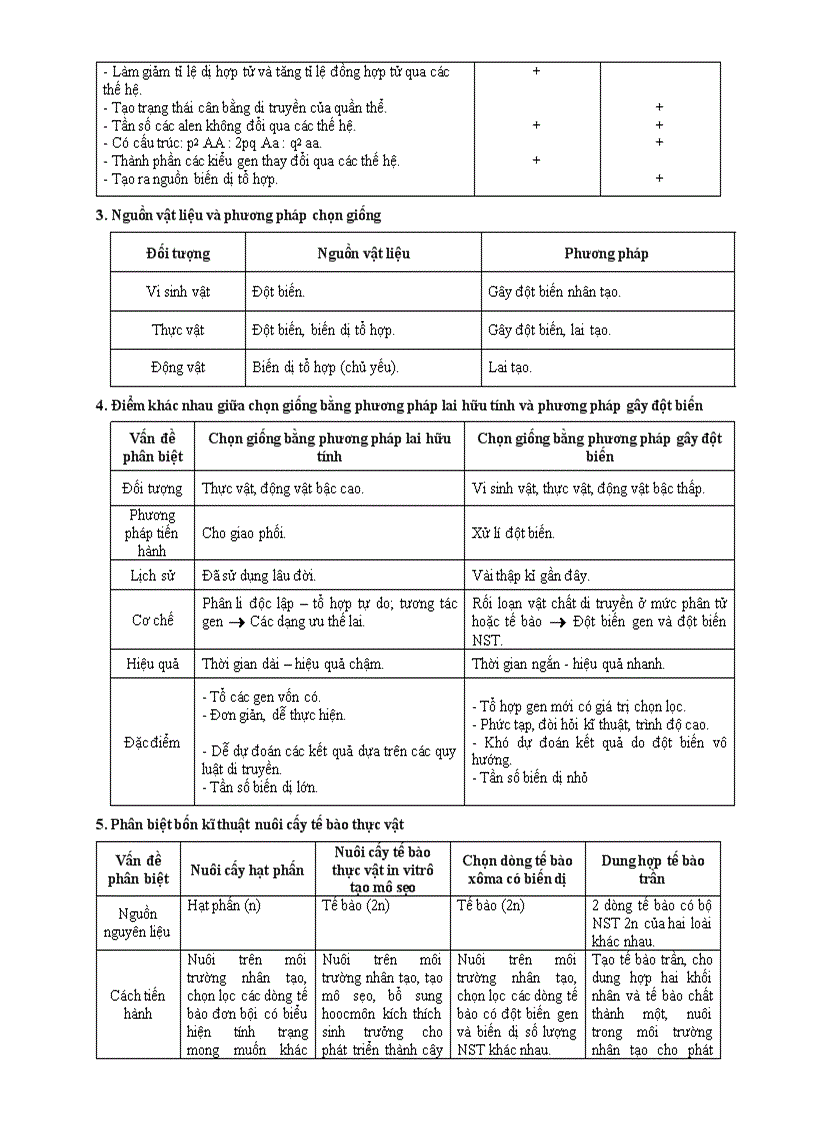 image for page Tom tat kien thuc 12