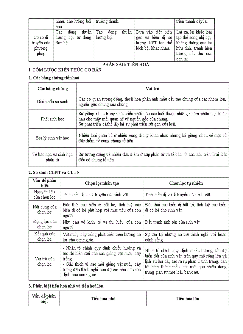 image for page Tom tat kien thuc 12