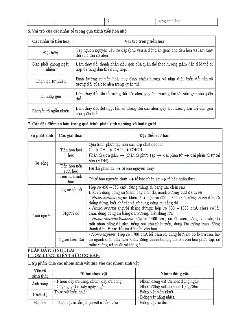 image for page Tom tat kien thuc 12