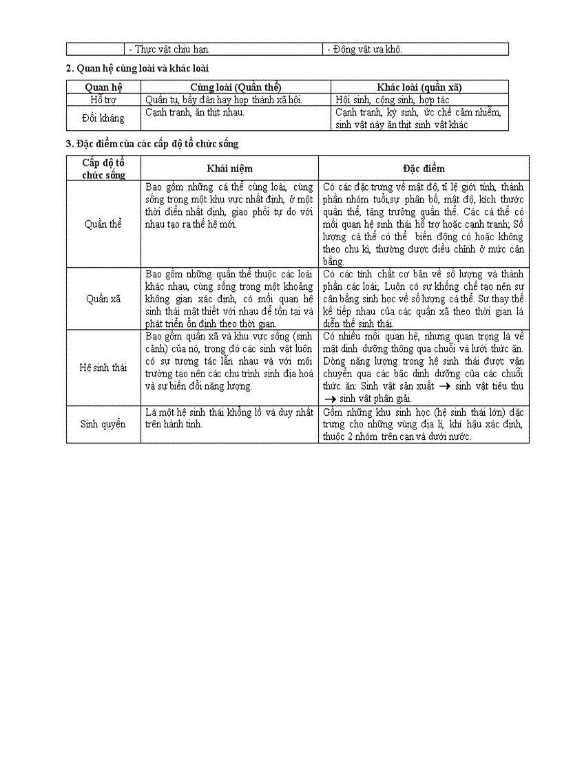 image for page Tom tat kien thuc 12