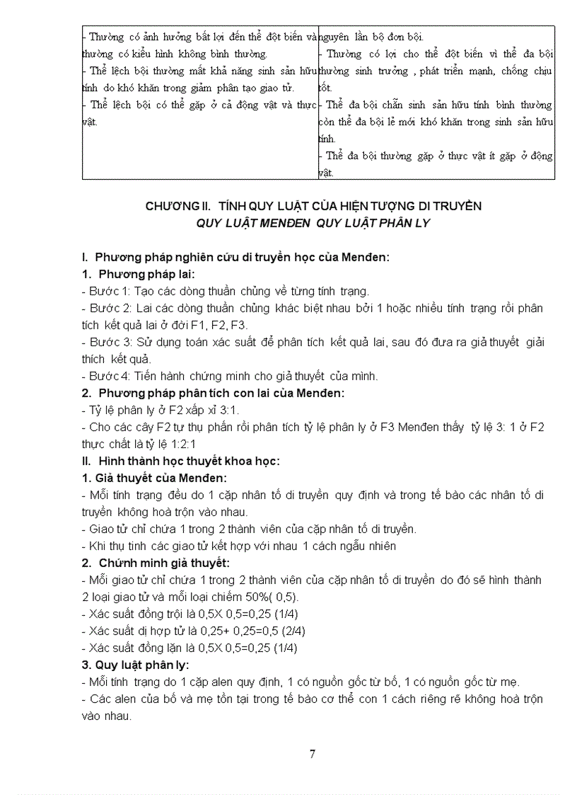 image for page Tom tat kien thuc on thi tn sinh 2011