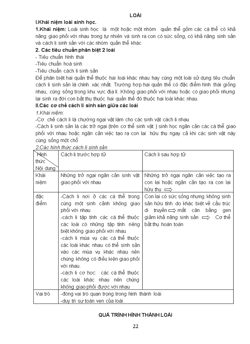 image for page Tom tat kien thuc on thi tn sinh 2011