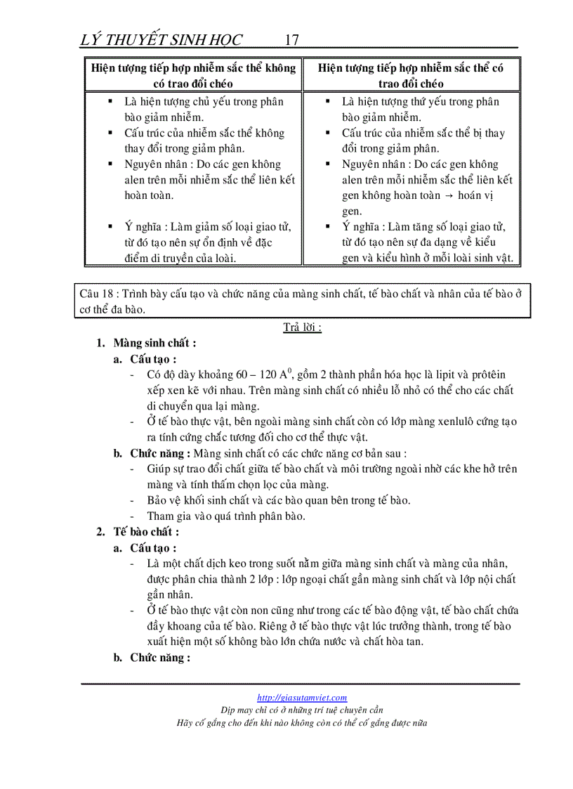 image for page Tổng hợp lý thuyết sinh 12