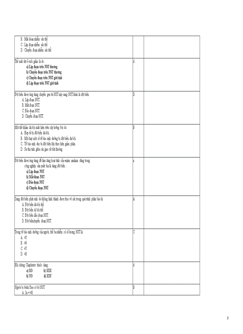 image for page Trắc nghiệm LTDH Sinh có đáp án