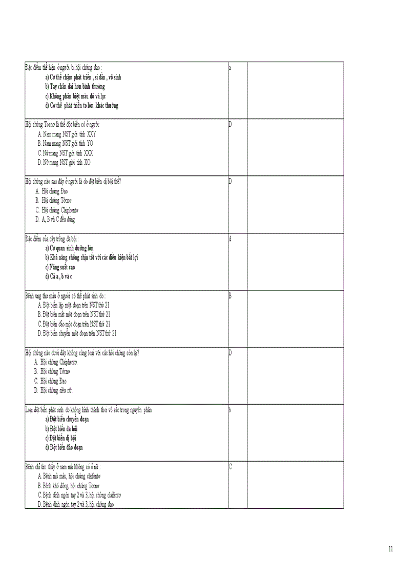 image for page Trắc nghiệm LTDH Sinh có đáp án