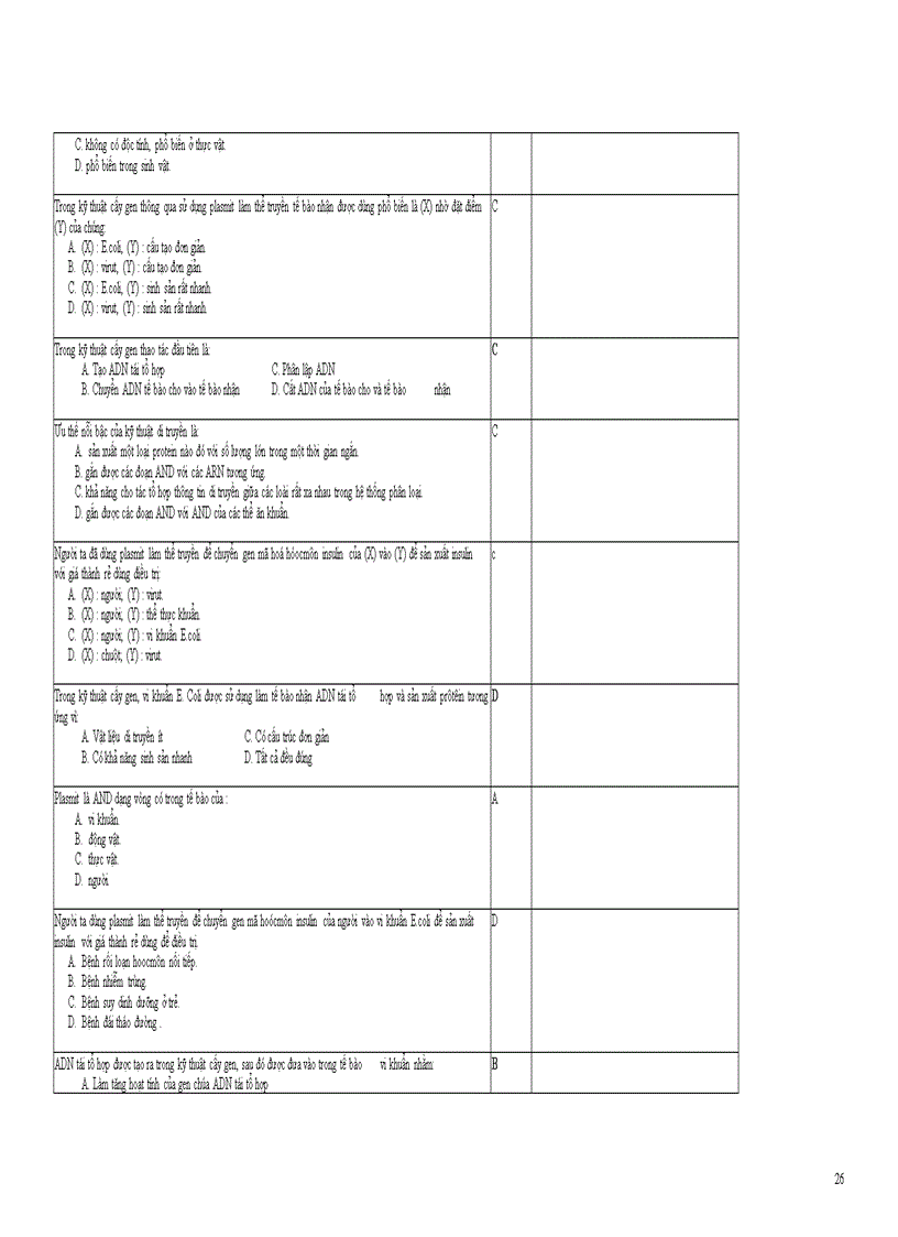 image for page Trắc nghiệm LTDH Sinh có đáp án
