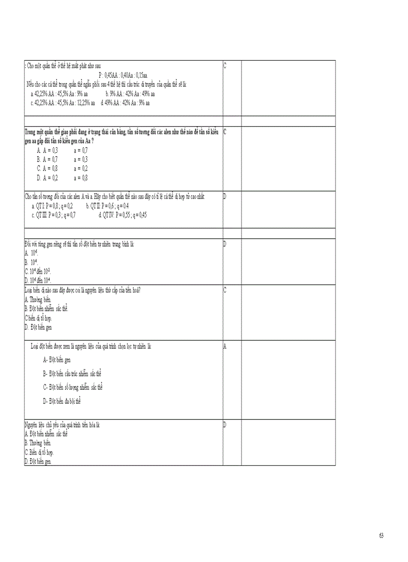 image for page Trắc nghiệm LTDH Sinh có đáp án
