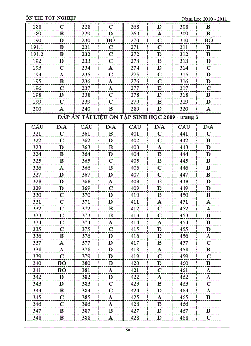 image for page Trắc nghiệm sinh học 12 hay