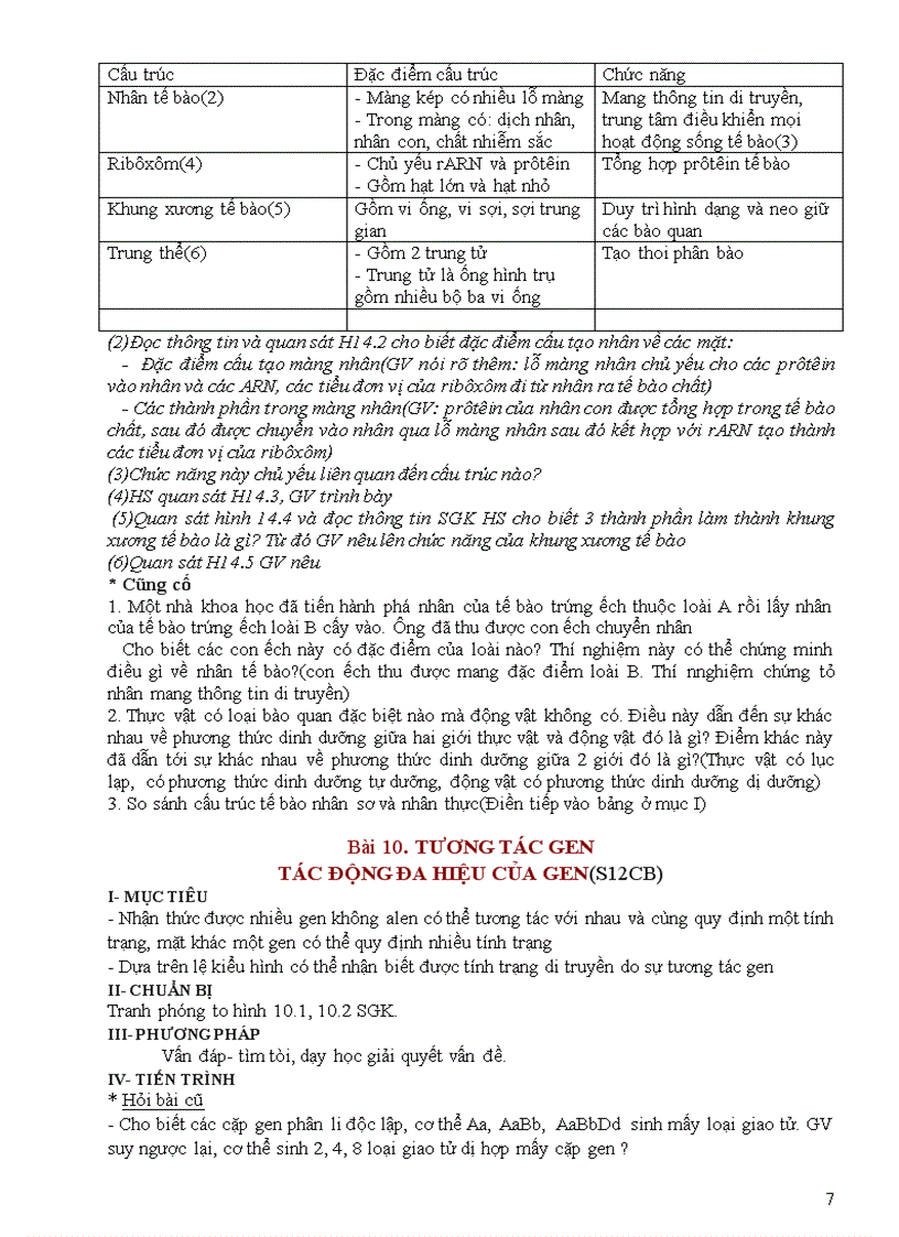 image for page Trao đổi kinh nghiệm dạy học