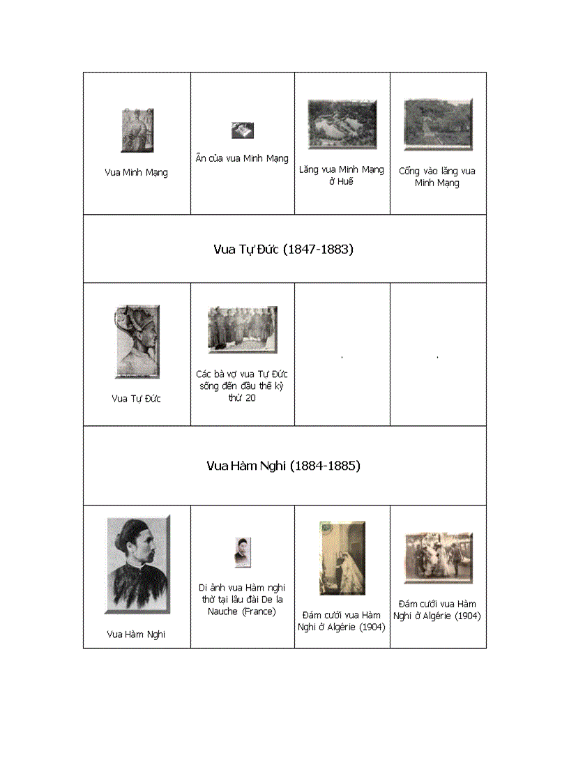 image for page Trieu đại nhà Nguyễn