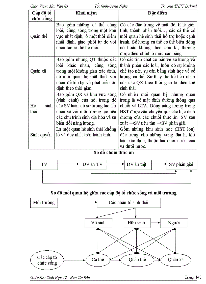 image for page Trọn bộ sinh học 12