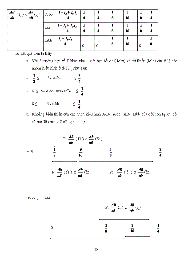 image for page Tu liệu ôn thi ĐH HSG