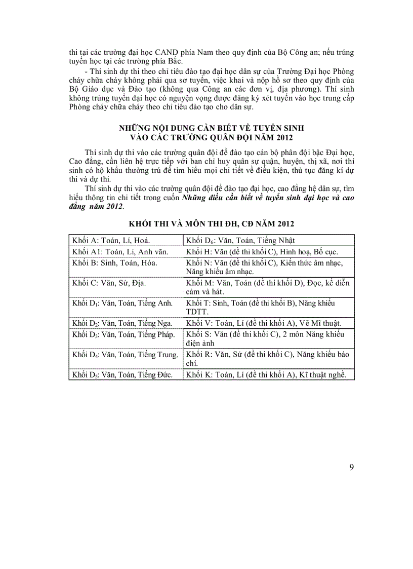 image for page Tuyển sinh 2012 những điều cần biết