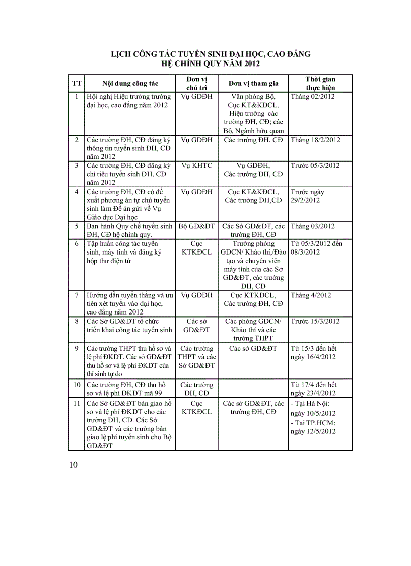 image for page Tuyển sinh 2012 những điều cần biết