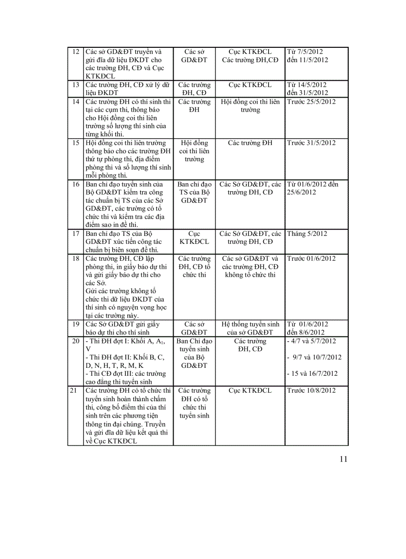 image for page Tuyển sinh 2012 những điều cần biết