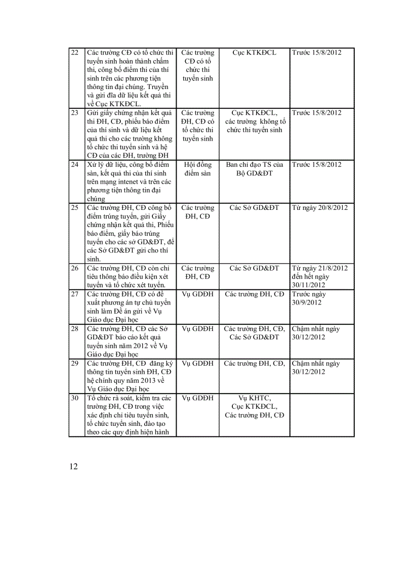 image for page Tuyển sinh 2012 những điều cần biết