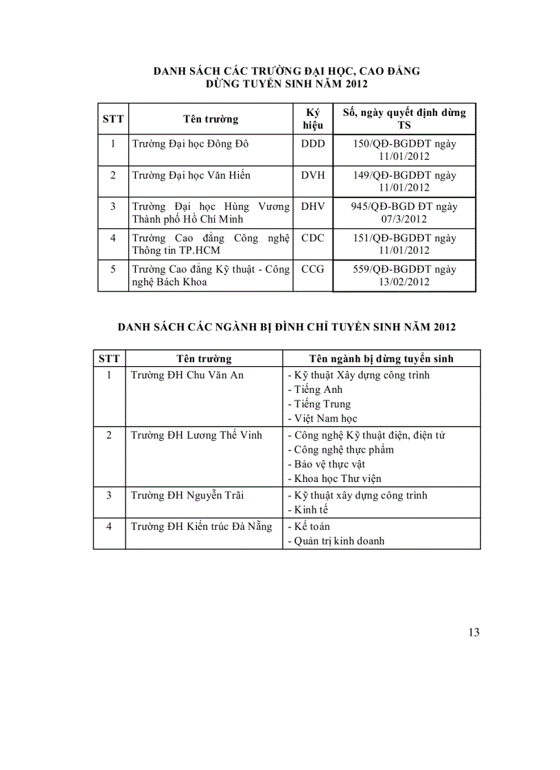 image for page Tuyển sinh 2012 những điều cần biết