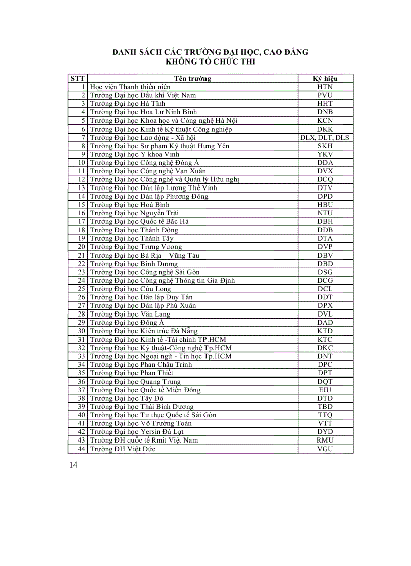 image for page Tuyển sinh 2012 những điều cần biết