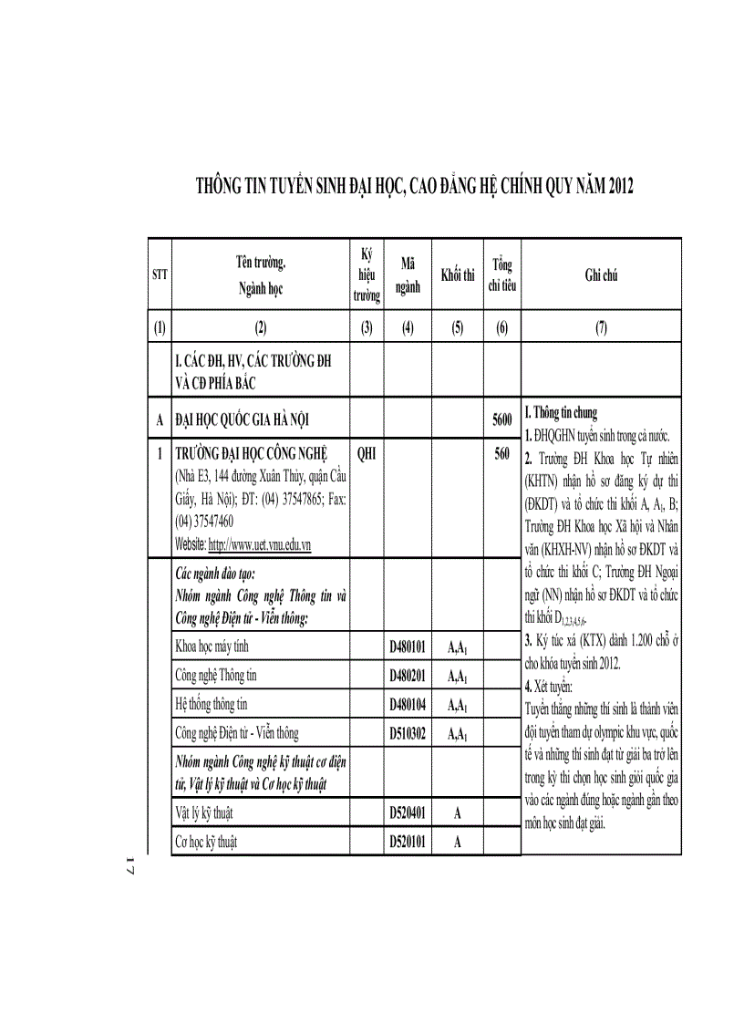 image for page Tuyển sinh 2012 những điều cần biết