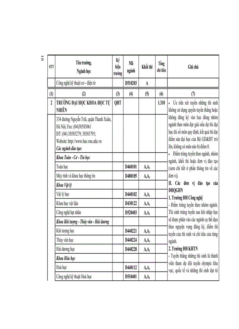 image for page Tuyển sinh 2012 những điều cần biết