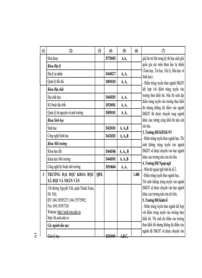 image for page Tuyển sinh 2012 những điều cần biết