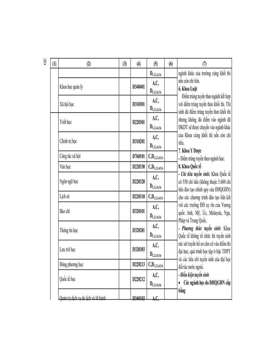 image for page Tuyển sinh 2012 những điều cần biết