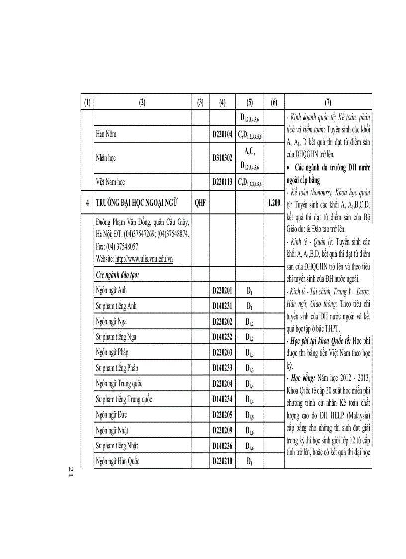 image for page Tuyển sinh 2012 những điều cần biết