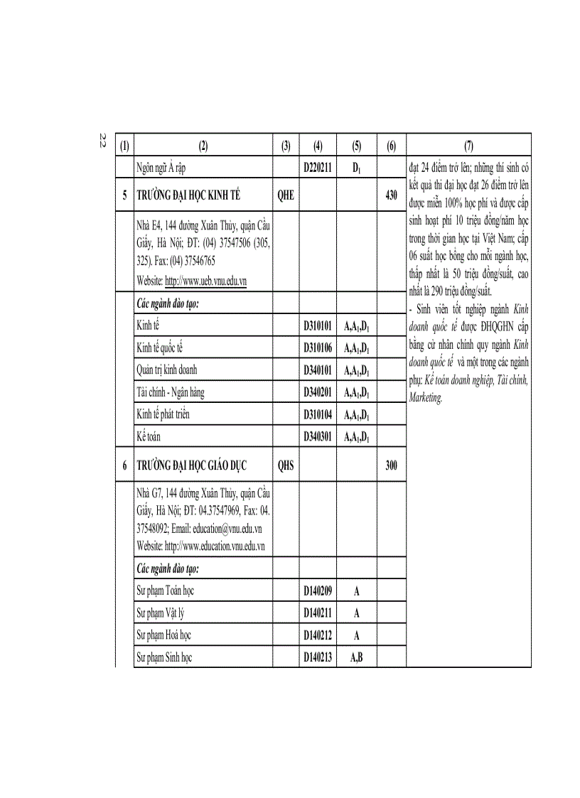 image for page Tuyển sinh 2012 những điều cần biết