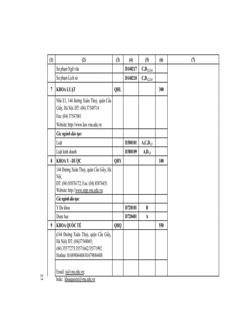 image for page Tuyển sinh 2012 những điều cần biết