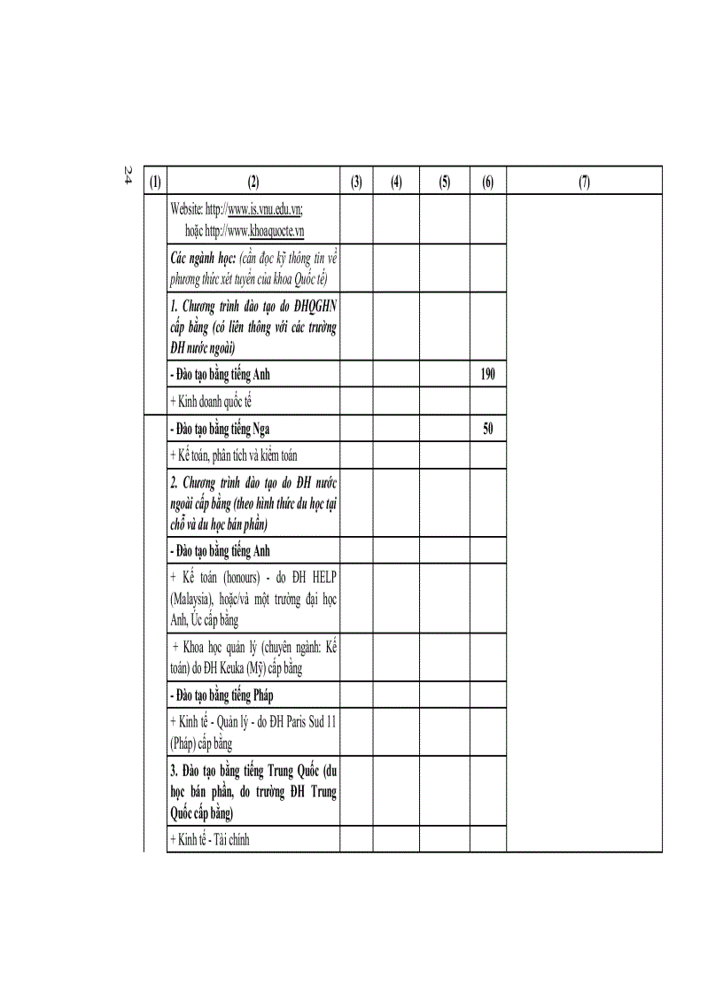 image for page Tuyển sinh 2012 những điều cần biết