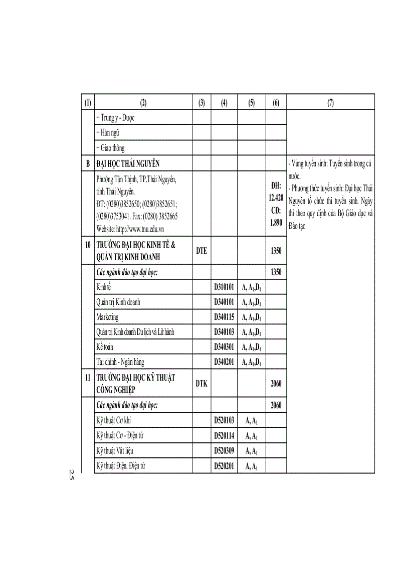 image for page Tuyển sinh 2012 những điều cần biết