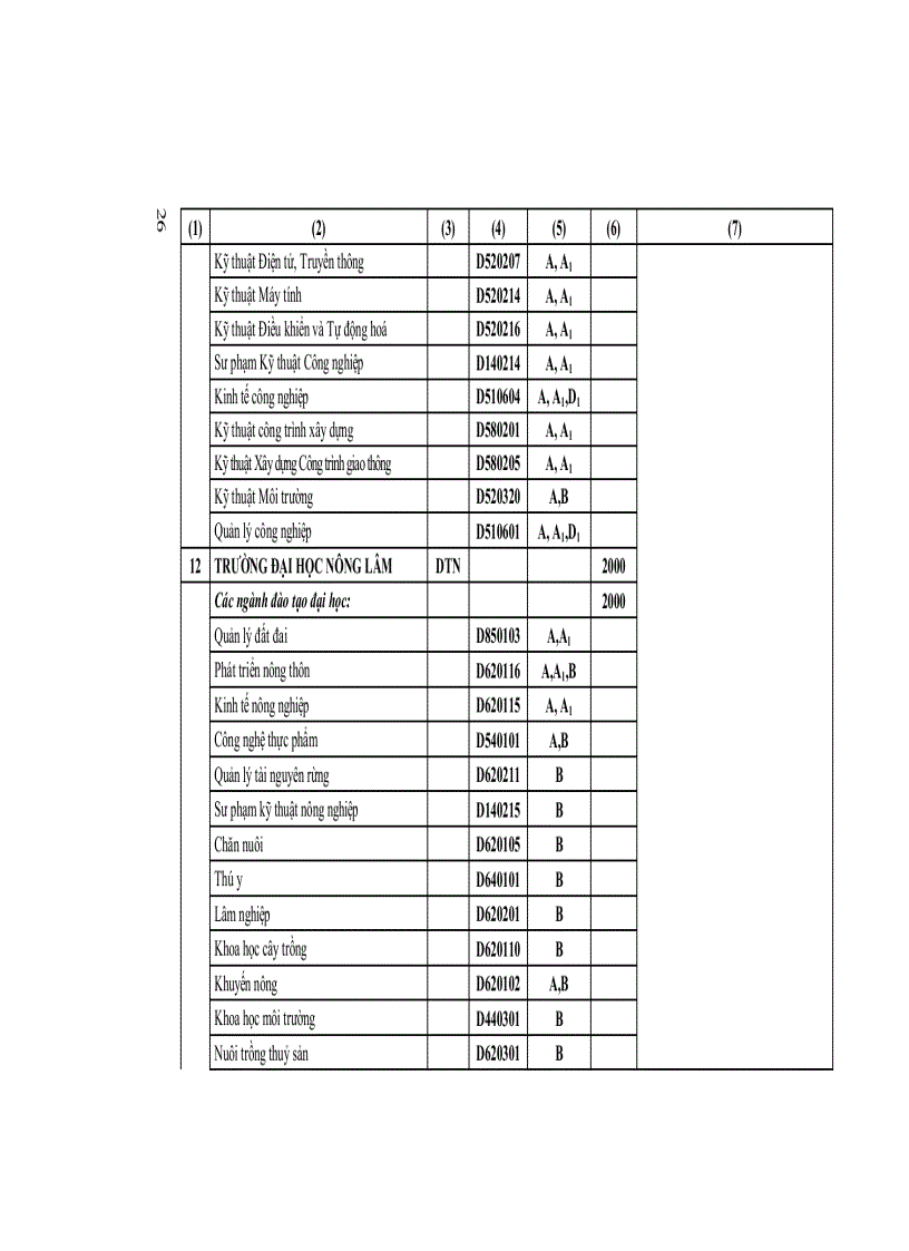 image for page Tuyển sinh 2012 những điều cần biết