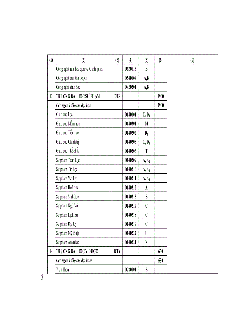image for page Tuyển sinh 2012 những điều cần biết