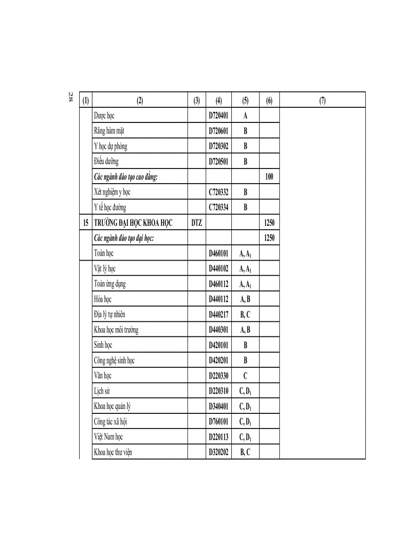 image for page Tuyển sinh 2012 những điều cần biết