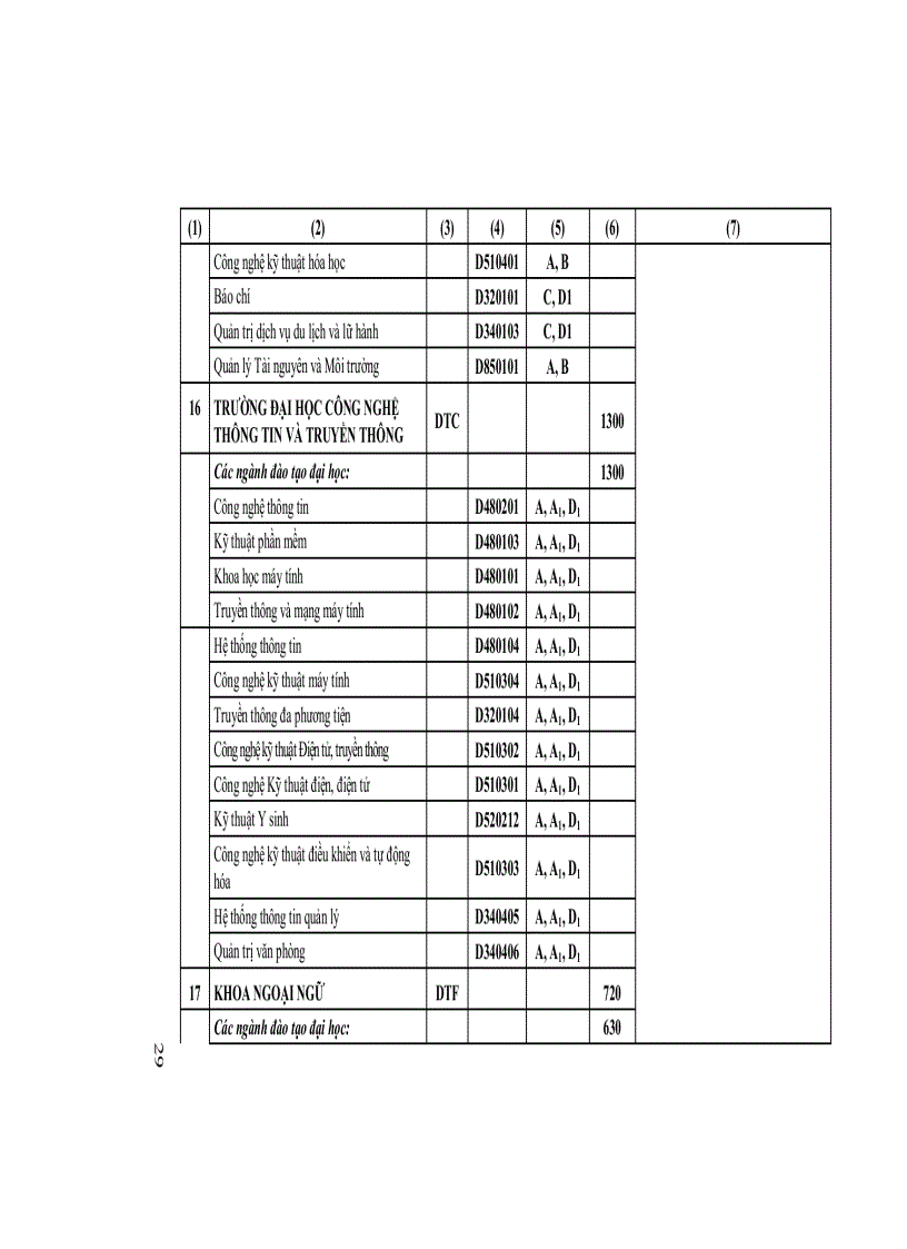 image for page Tuyển sinh 2012 những điều cần biết