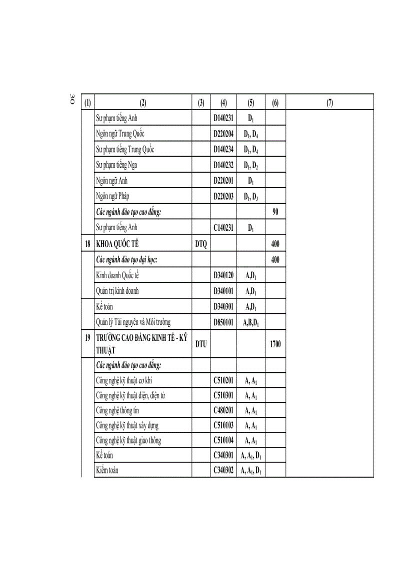 image for page Tuyển sinh 2012 những điều cần biết