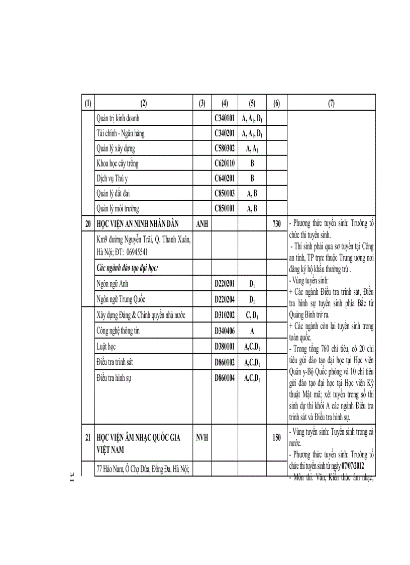 image for page Tuyển sinh 2012 những điều cần biết