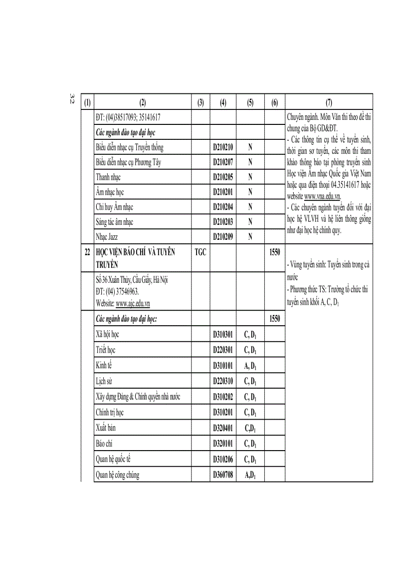 image for page Tuyển sinh 2012 những điều cần biết