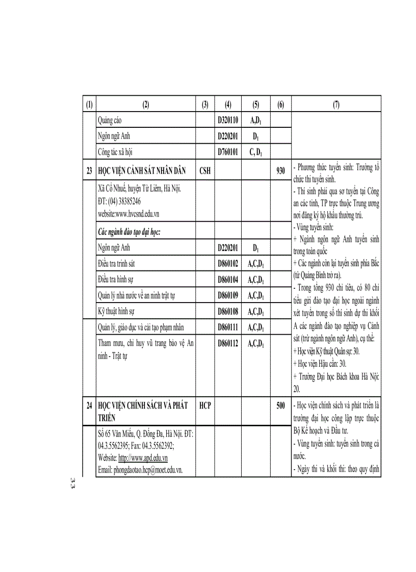image for page Tuyển sinh 2012 những điều cần biết