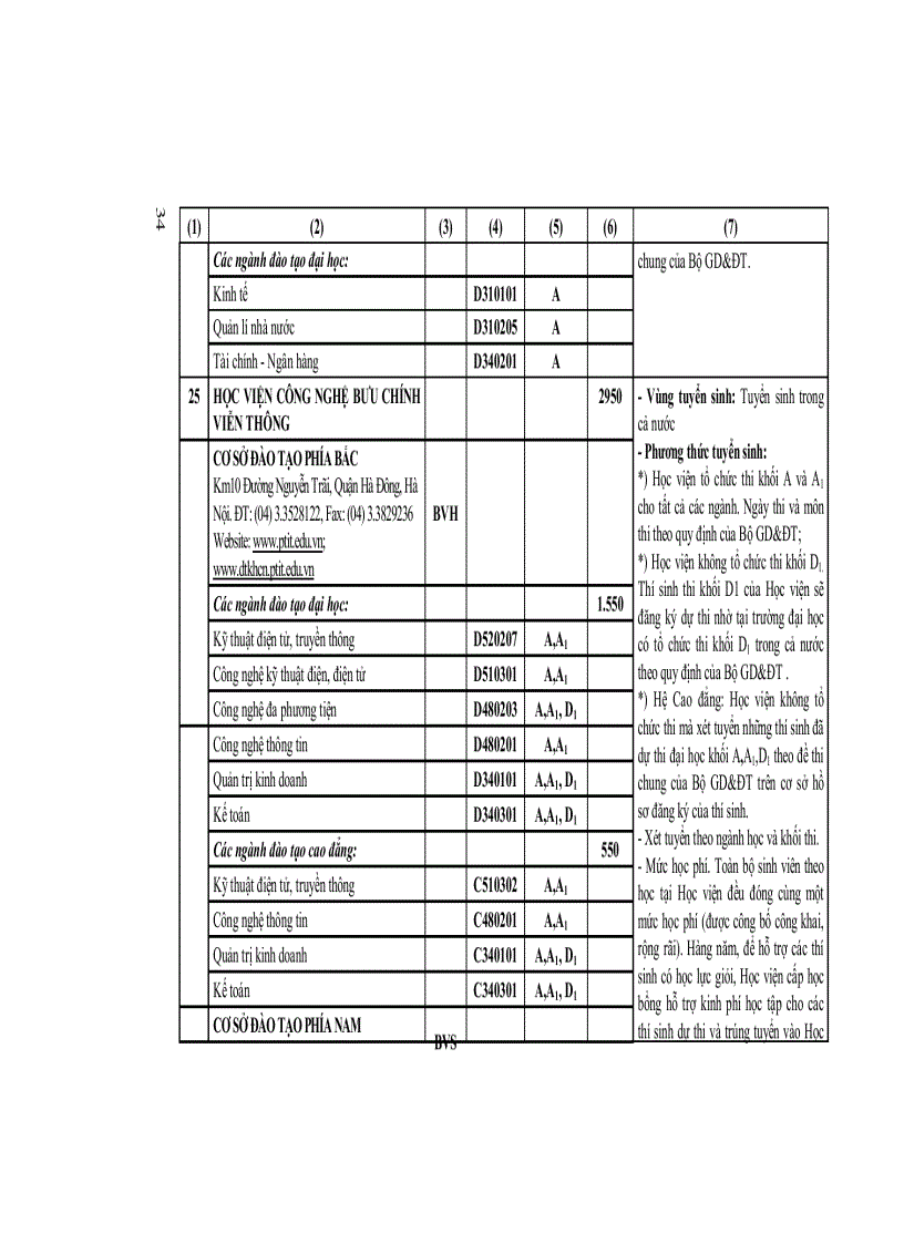 image for page Tuyển sinh 2012 những điều cần biết