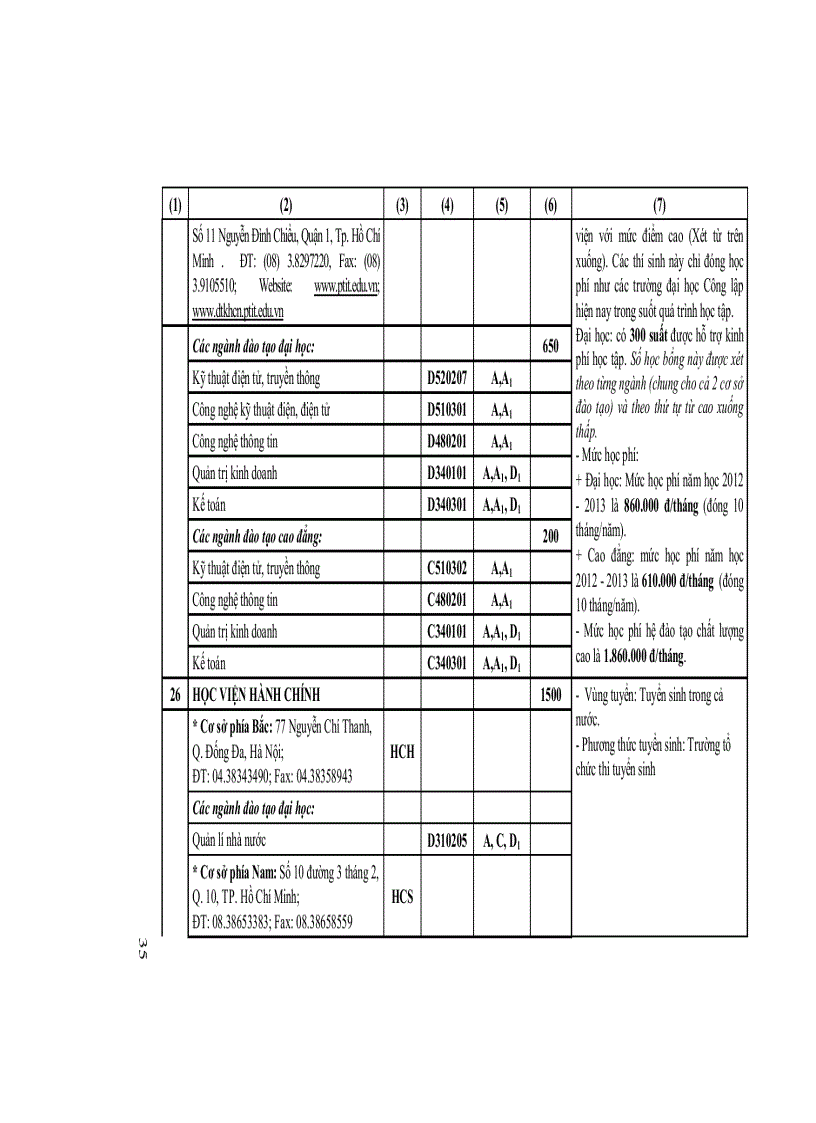 image for page Tuyển sinh 2012 những điều cần biết