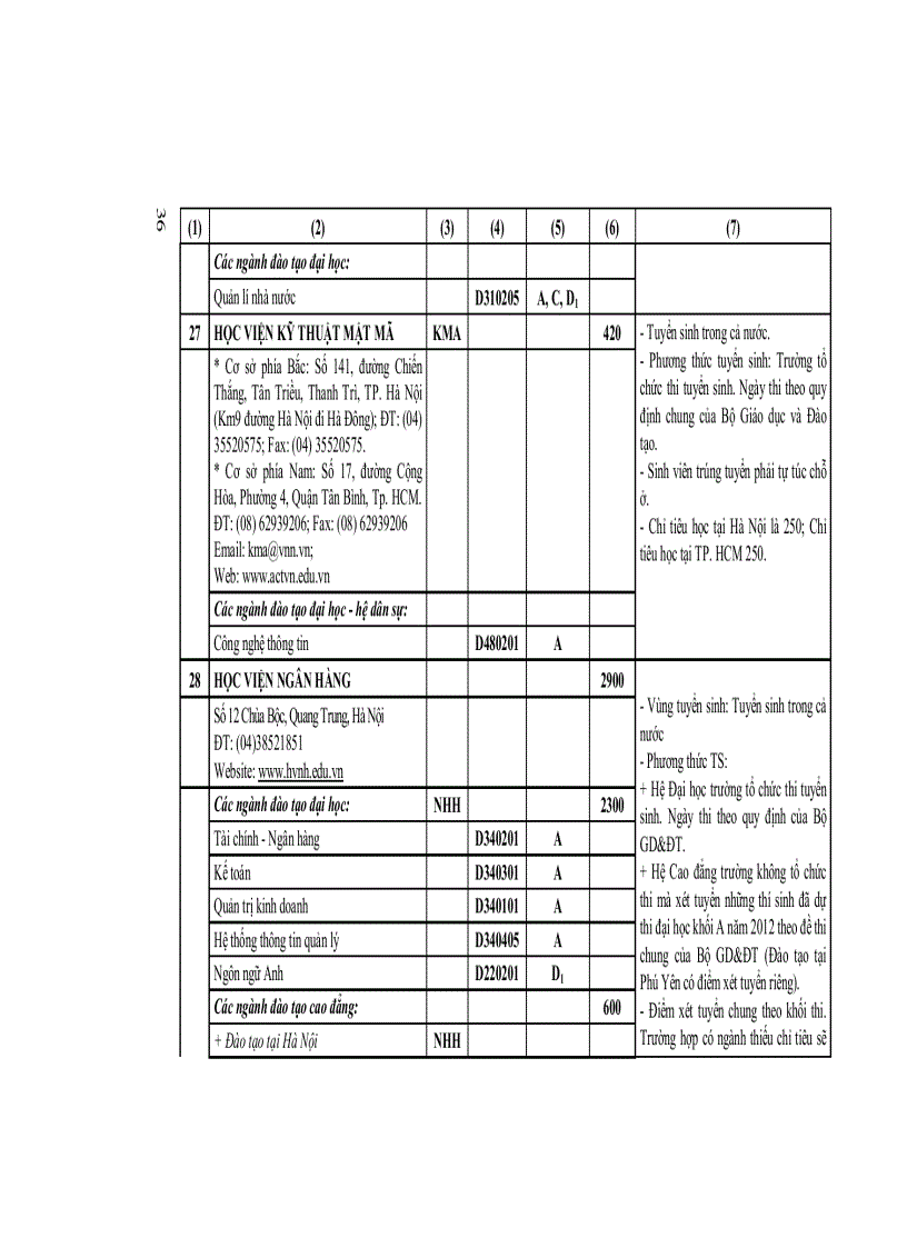 image for page Tuyển sinh 2012 những điều cần biết