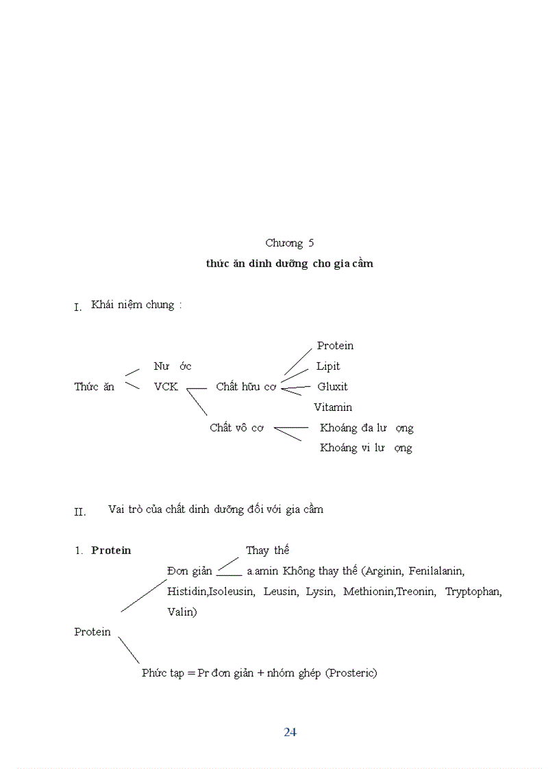 image for page Chăn nuôi