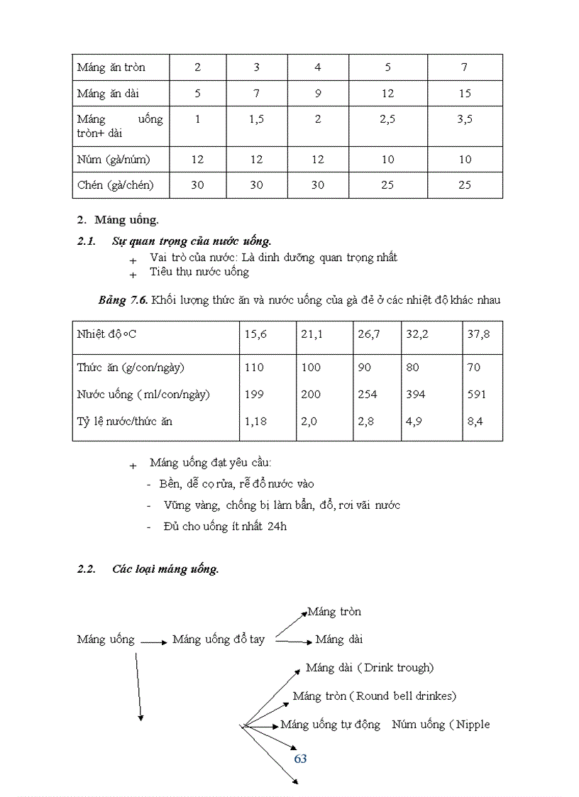 image for page Chăn nuôi