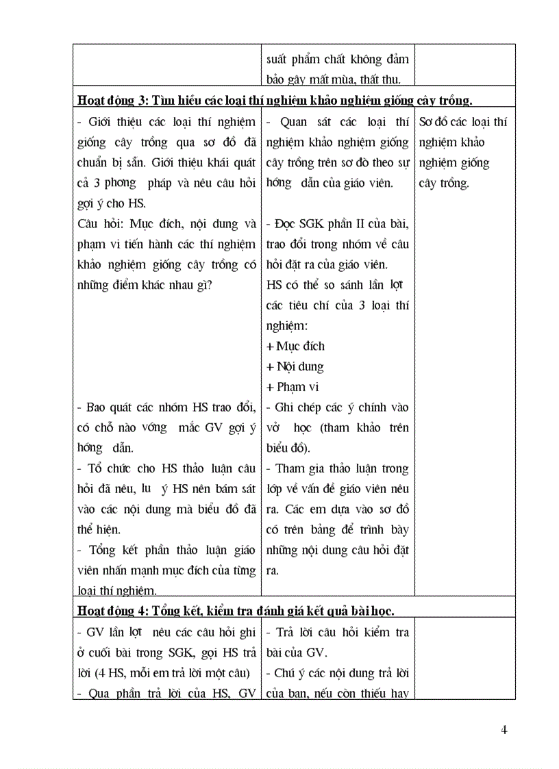 image for page Giao an cong nghe 10