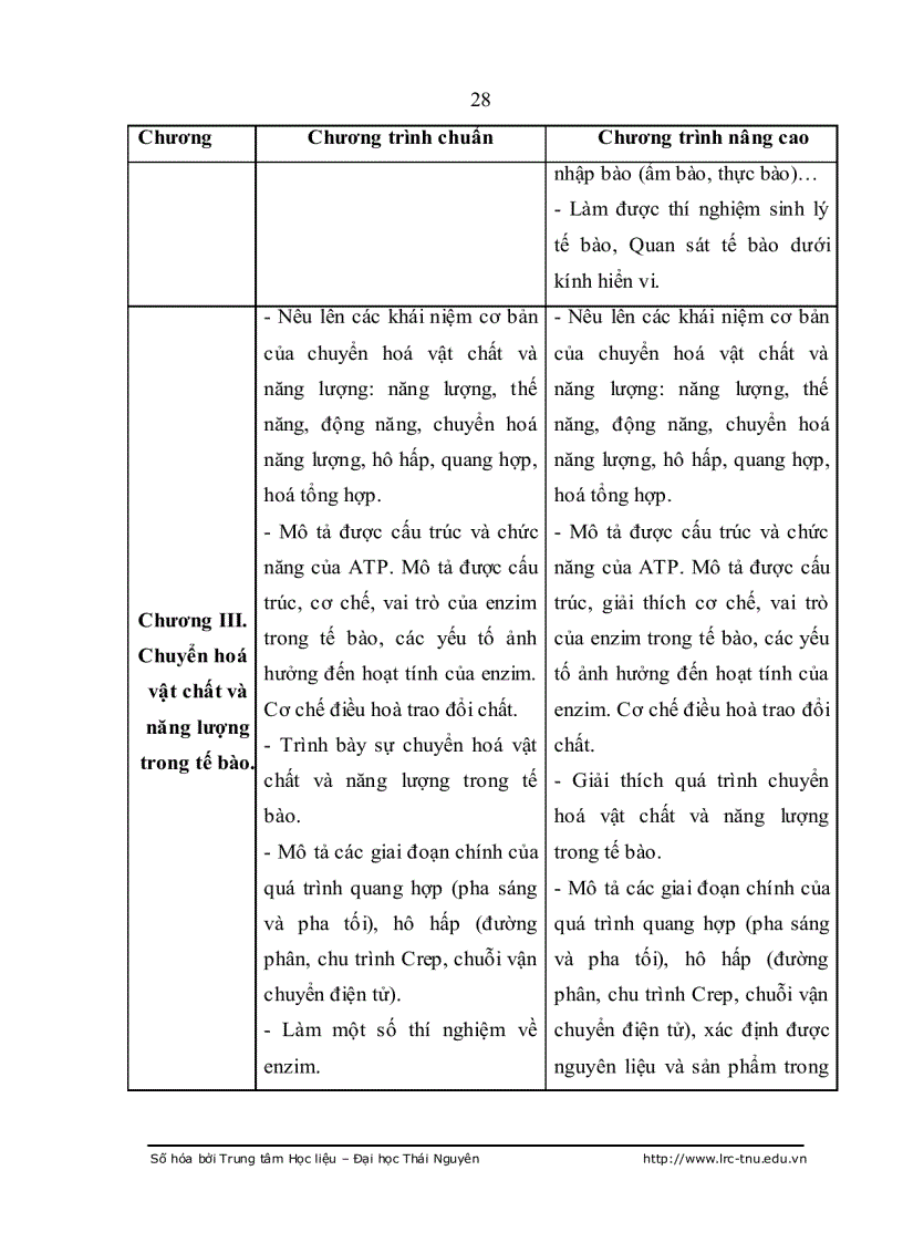 image for page Nâng cao hiệu quả dạy học Sinh học tế bào Sinh học 10 bằng phương pháp Grap