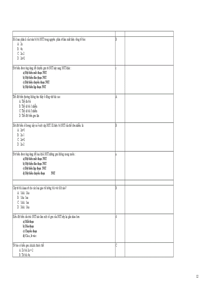 image for page Câu hỏi Sinh học