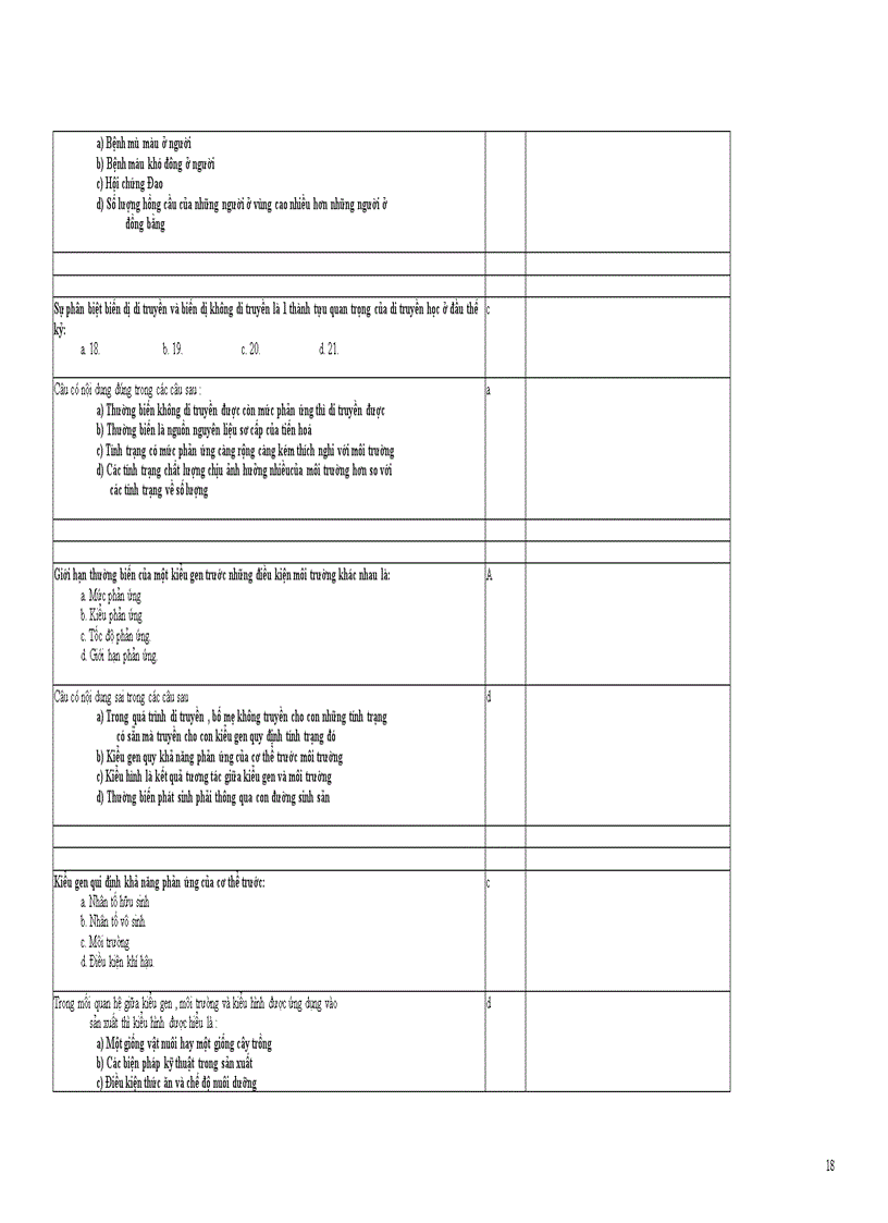 image for page Câu hỏi Sinh học